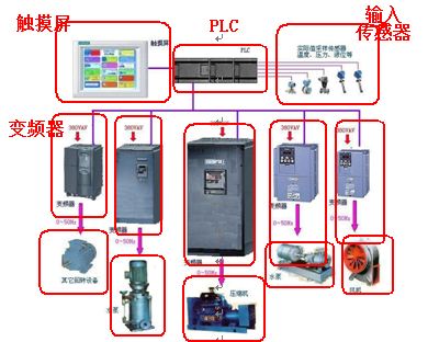 电气工程师课程基础接触器PLC编程_南昌八一电子电脑学校_