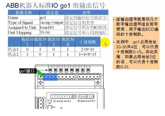 设定信号板技能007