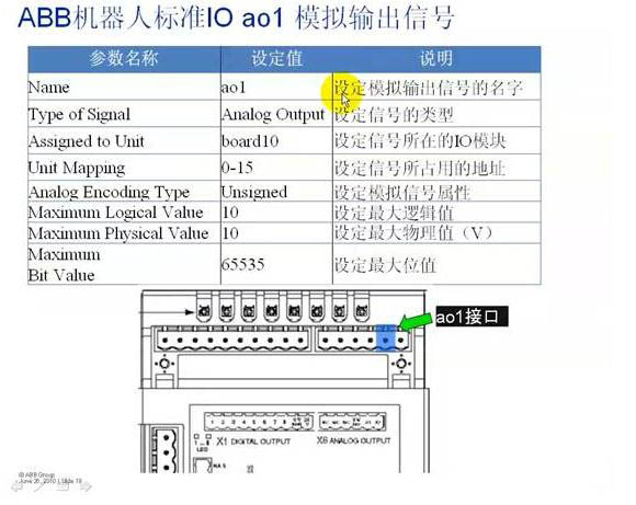 设定信号板技能008