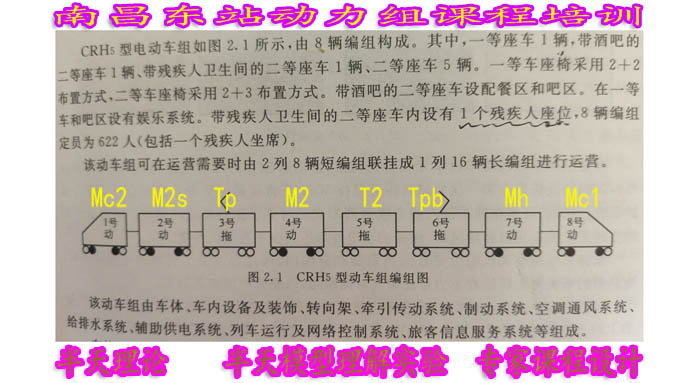 动力组课程2024001